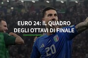 Euro 24: il quadro degli ottavi di finale