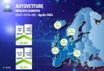 Mercato Auto Europa, torna in positivo ad aprile (+12,0%)