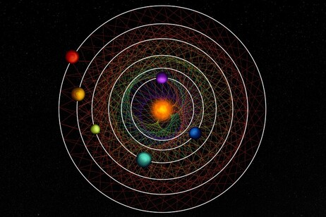 Os planetas possuem órbitas matematicamente perfeitas
