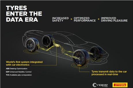 Pirelli e Bosch vão unir expertises em prol de pneus inteligentes