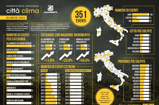 Clima, 351 eventi estremi nel 2024, più sei volte in 10 anni