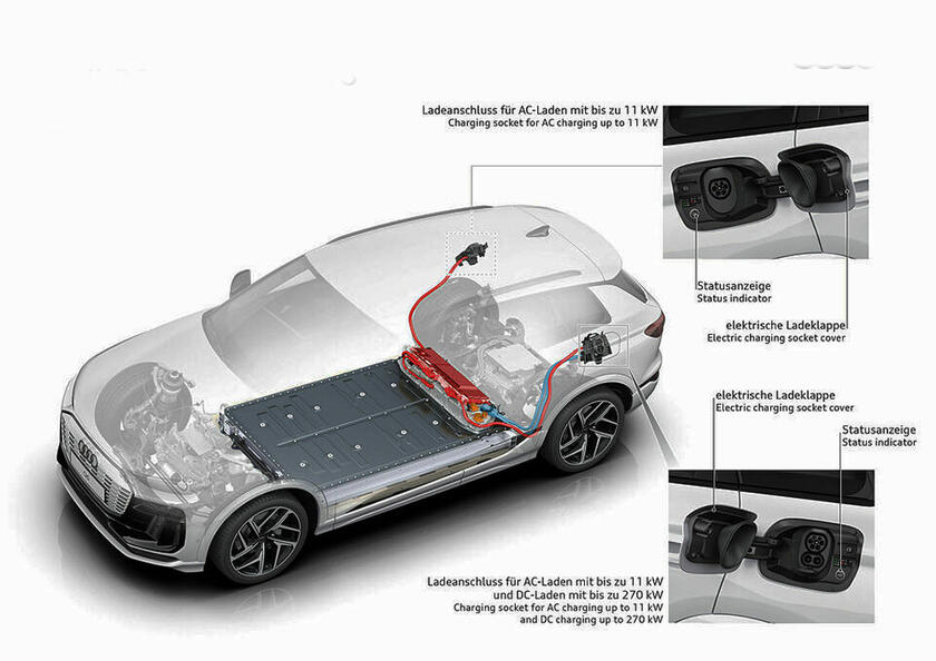 Nella Q6 e-Tron l 'innovazione è sotto l 'elegante carrozzeria - RIPRODUZIONE RISERVATA