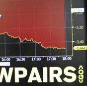 Crisi: spread Btp-Bund chiude stabile a 177 punti base