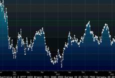 Borsa: Europa tiene con fiducia Germania, Milano +0,5%