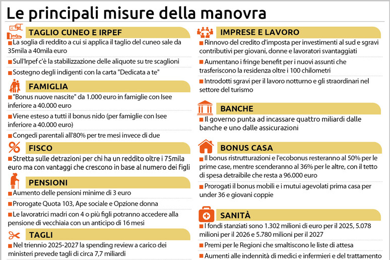 I contenuti della Manovra - RIPRODUZIONE RISERVATA