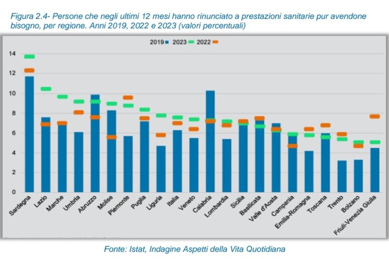 - RIPRODUZIONE RISERVATA