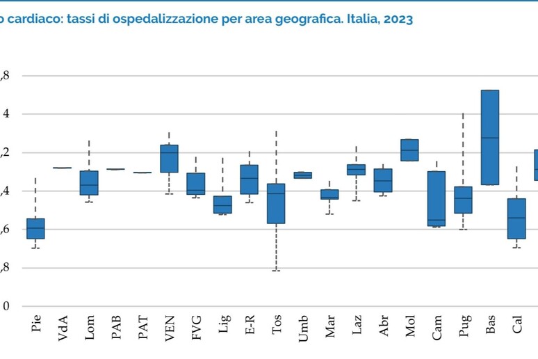 - RIPRODUZIONE RISERVATA