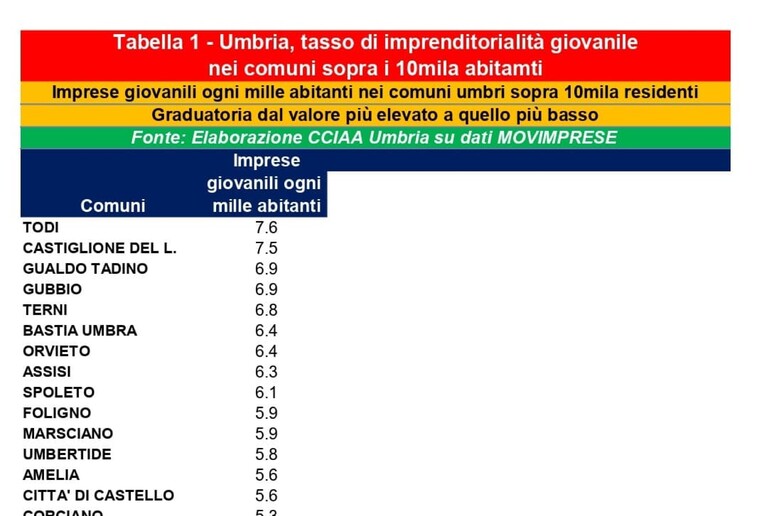 - RIPRODUZIONE RISERVATA