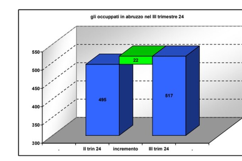 - RIPRODUZIONE RISERVATA